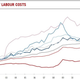 The cost of employing Greek labor has declined more rapidly than that of any other euro area country.